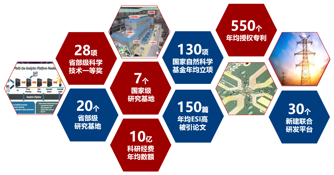 科研概况20230320.png